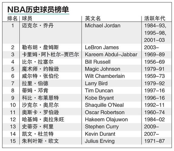 在籃球方面